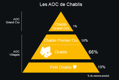 Chablis-aoc-grand-cru-premier-cru-petit-chablis