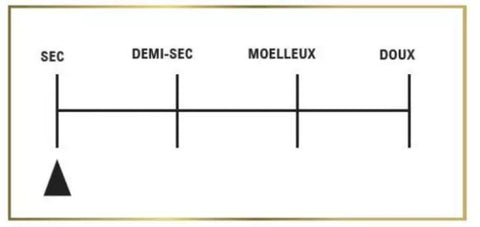 Vins sec, demi-sec, moelleux, doux