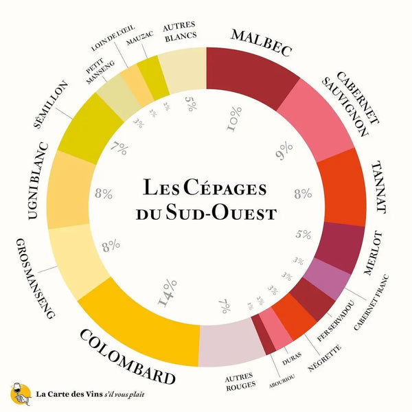 cépages-sud-ouest