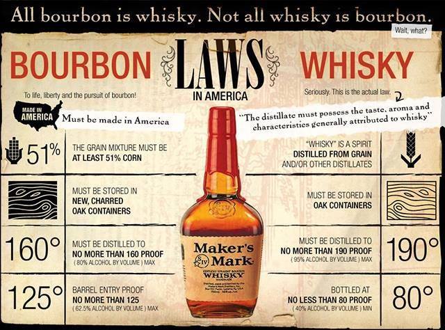 bourbon vs whisky