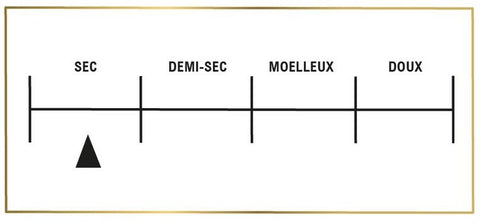 échelle-sucrosité-vins