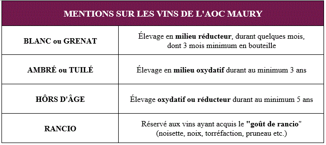 mentions sur les vins maury