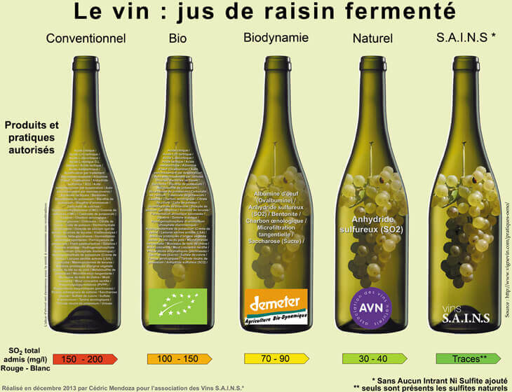 taux de sulfites vins