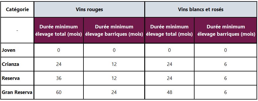 tableau-élevage-vins-ribera del duero