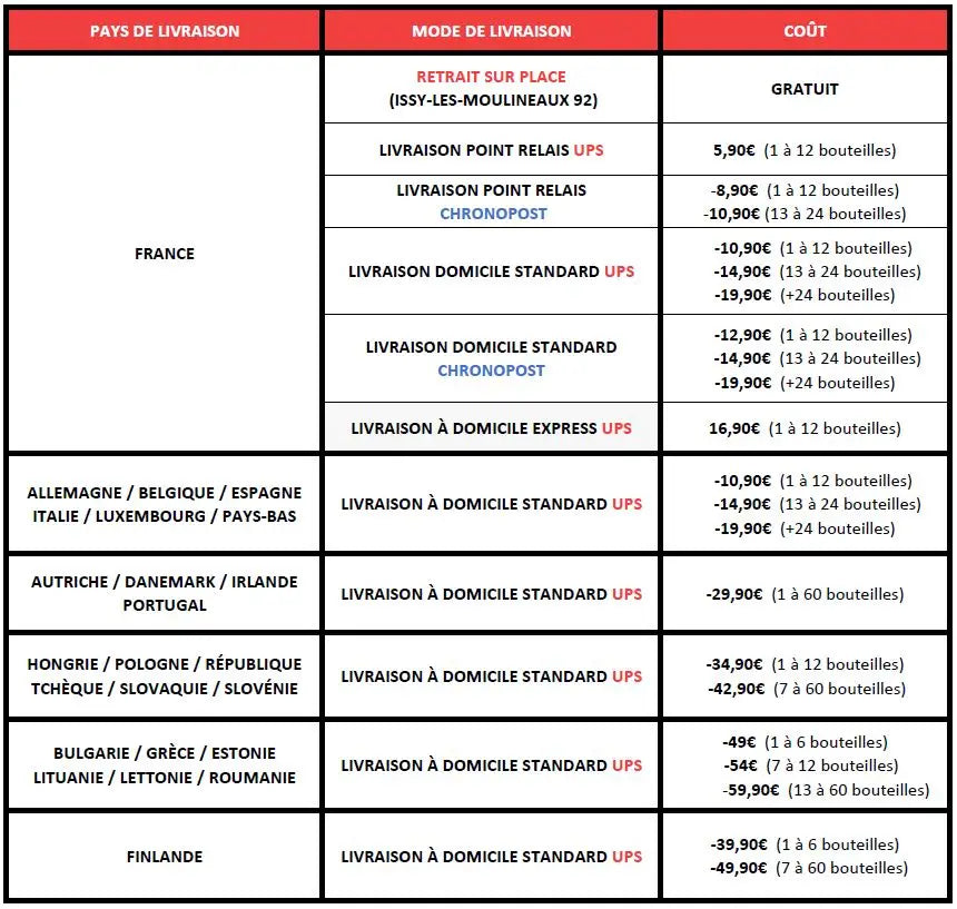 🚚📦 Livraison & Retour