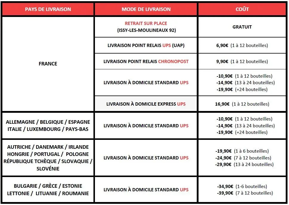 tableau-résumé-frais-de-port